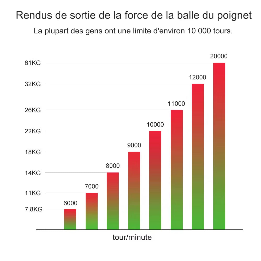 LED Gyroscopic Power Trainer Ball Autostart Range Gyro Power Wrist Ball Arm Hand Muscle Force Trainer Fitness Equipment